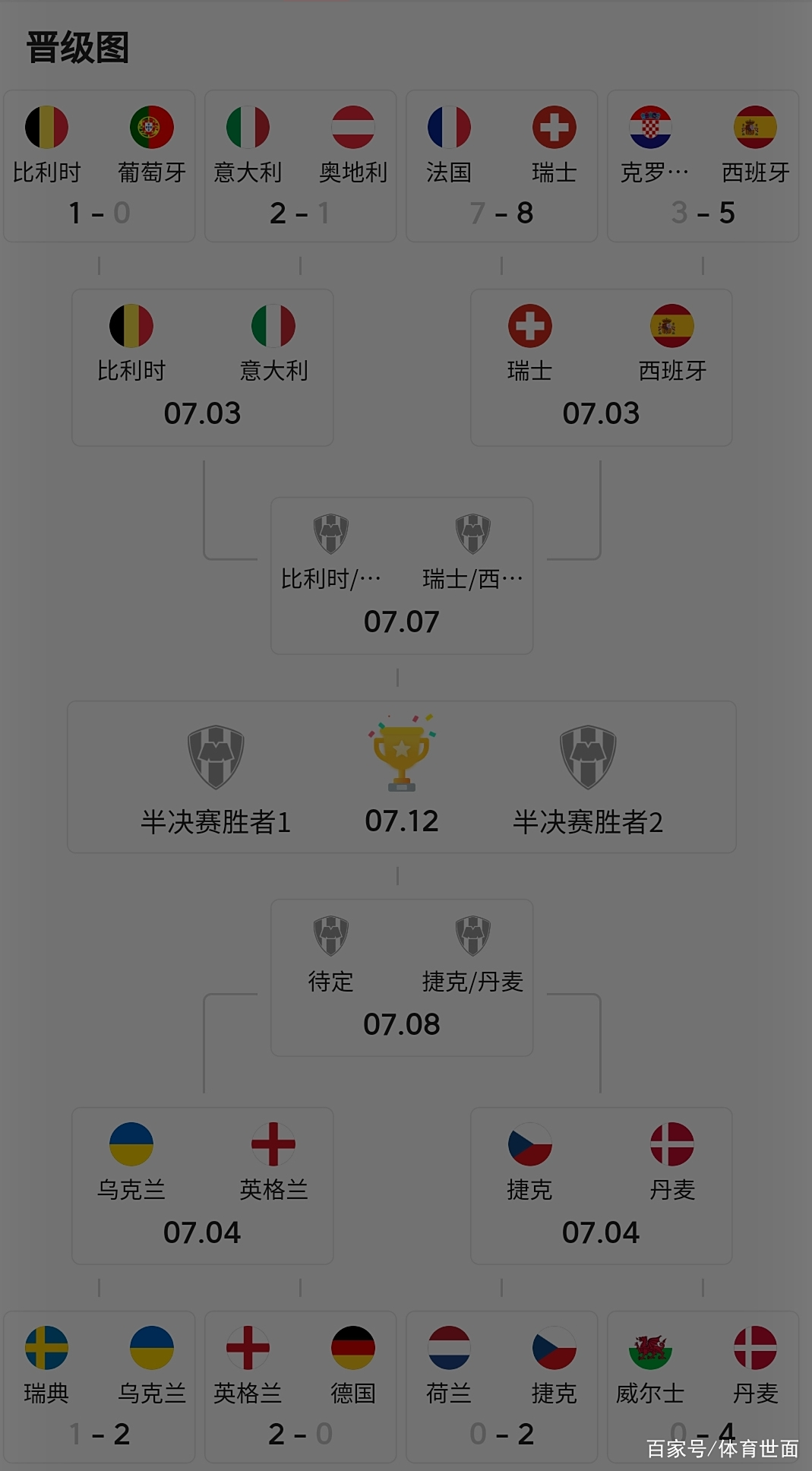 风云突变金州勇士国际比赛日造点机会，欧冠版图或变，信心回归，年轻球员得到机会的简单介绍-爱游戏体育